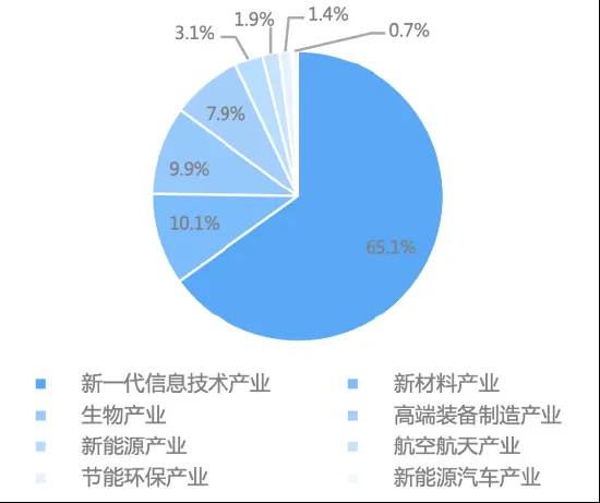 投硬科技,选硬工具——科创50ETF国泰来了