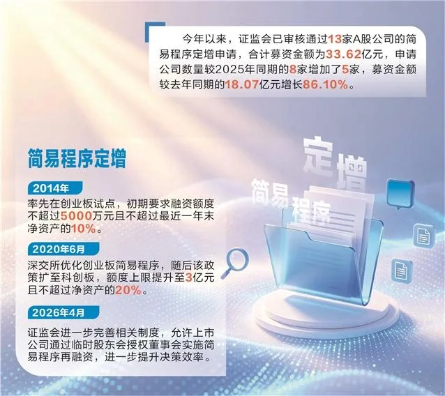 平均用时仅46天 简易定增为中小企业高效“解渴”