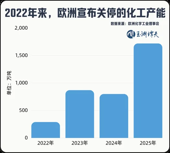 玉渊谭天:欧盟若执意推动“产能过剩工具”,中方必将反制