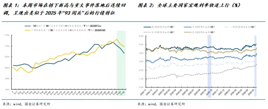 国金策略牟一凌:关注宏观的时候来了