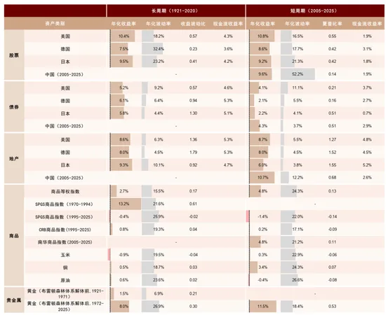 中金:资产配置手册 全球资产100年