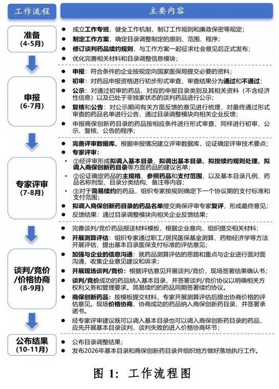 医保目录调整方案公布 企业如何应对这些变化