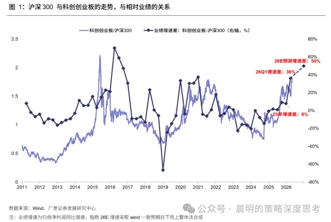 广发策略:拥挤、估值、加息预期扰动不断 科技是否仍然值得坚守