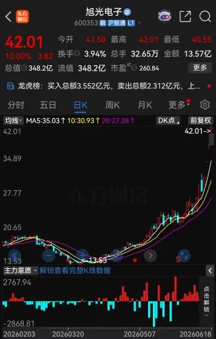 22家A股公司发布公告提示风险 回应氮化铝等多个热点事项